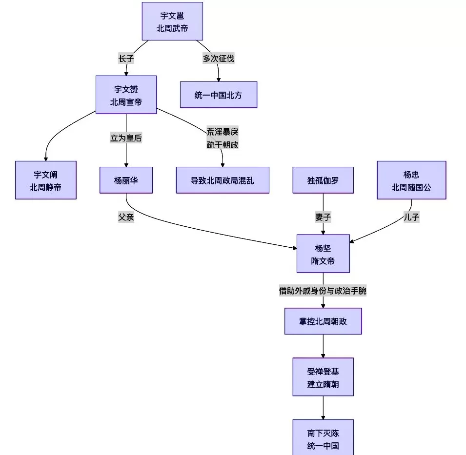 “全过程视角”看历史人物，学者韩昇新作解读隋文帝与武则天-第3张图片-