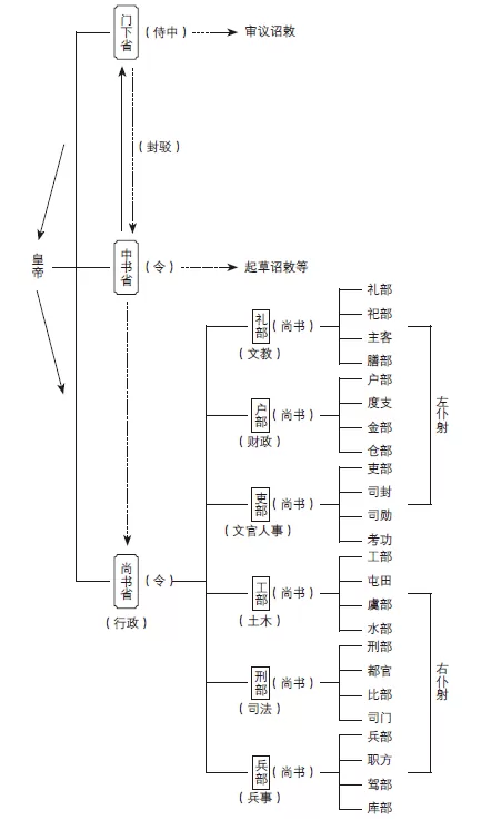 “全过程视角”看历史人物，学者韩昇新作解读隋文帝与武则天-第6张图片-