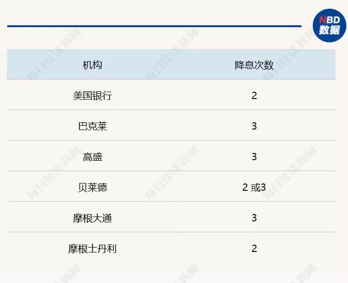 91万就业岗位“蒸发”，美联储下周“豪赌”50基点降息？历史记录敲响衰退警钟-第3张图片-