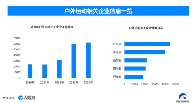 天眼新知 两个轮子上的经济奇迹:骑行消费如何蹬出一个千亿市场?-第2张图片- 天眼新知 两个轮子上的经济奇迹:骑行消费如何蹬出一个千亿市场?-第2张图片-