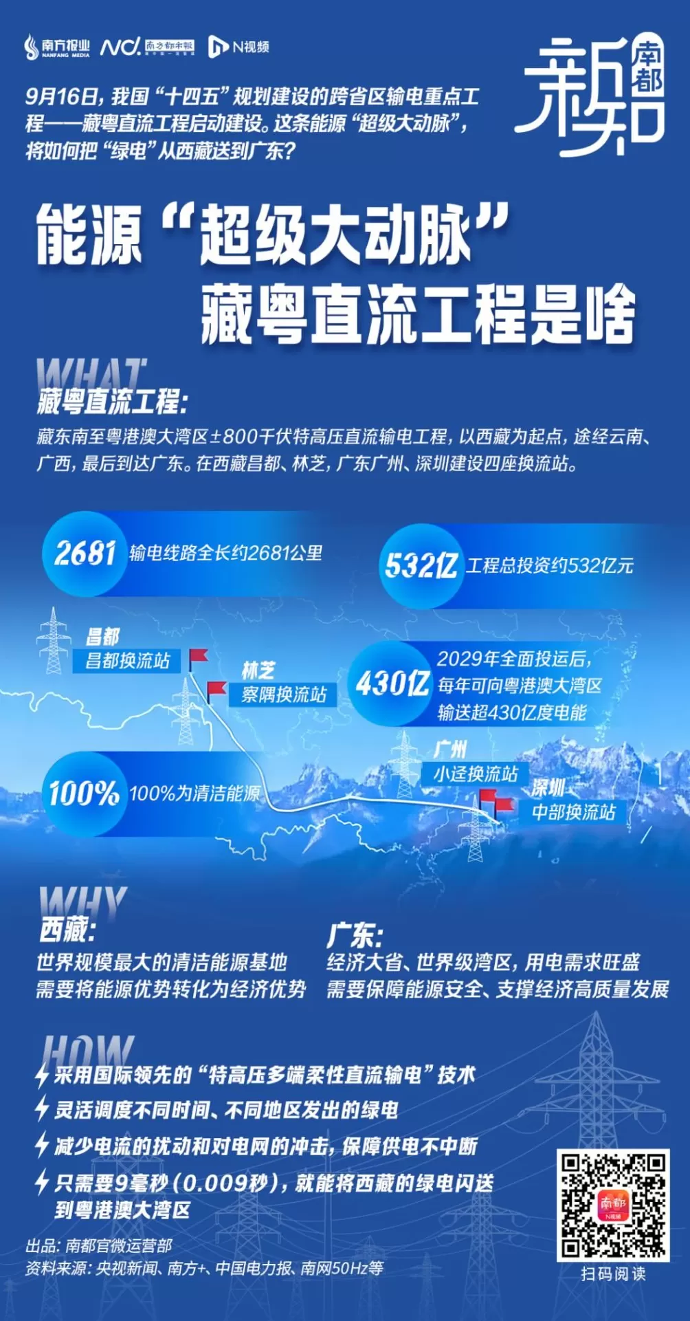 西藏到广东,只要0.009秒!刷新多项纪录-第1张图片- 西藏到广东,只要0.009秒!刷新多项纪录-第1张图片-