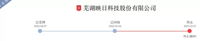 IPO雷达｜转战北交所，映日科技客户与股东重叠暗藏玄机-第2张图片-