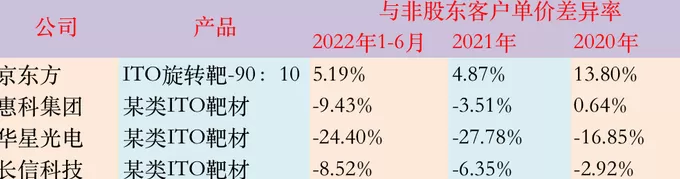 IPO雷达｜转战北交所，映日科技客户与股东重叠暗藏玄机-第7张图片-