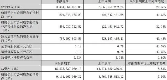 江苏女富豪斥资22.18亿元，溢价超270%纯现金买下这家IPO失败企业-第4张图片-