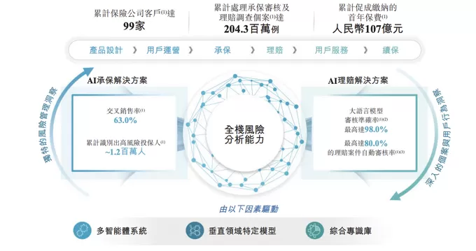 暖哇科技冲刺港股IPO,众安在线既是大股东又是大客户:AI能否改写健康险格局?-第2张图片- 暖哇科技冲刺港股IPO,众安在线既是大股东又是大客户:AI能否改写健康险格局?-第2张图片-