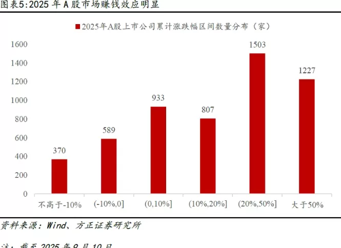 究竟｜8月非银存款新增1.18万亿，流向了哪儿？未来有何趋势？-第1张图片-