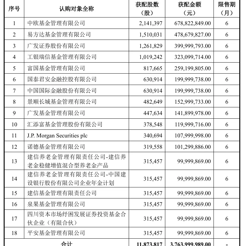 百利天恒完成A股定增计划：募资超37亿元，用于推动创新ADC药物研发平台等-第1张图片-