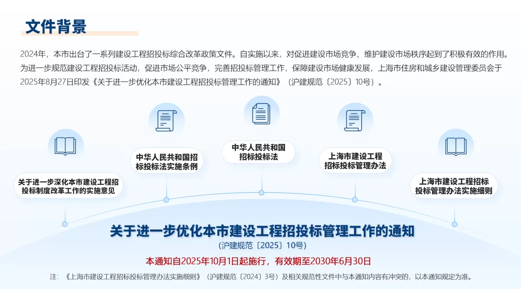 进一步优化上海建设工程招投标管理工作,这个通知印发-第1张图片- 进一步优化上海建设工程招投标管理工作,这个通知印发-第1张图片-