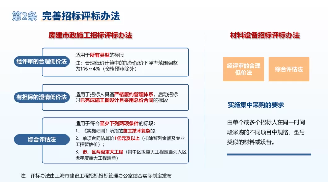 进一步优化上海建设工程招投标管理工作,这个通知印发-第4张图片- 进一步优化上海建设工程招投标管理工作,这个通知印发-第4张图片-