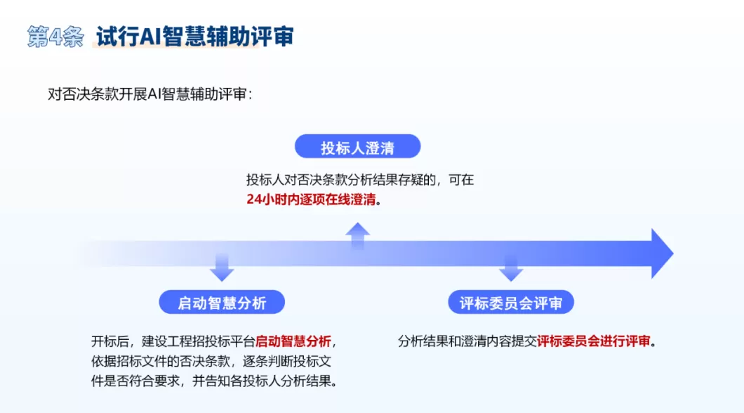 进一步优化上海建设工程招投标管理工作,这个通知印发-第6张图片- 进一步优化上海建设工程招投标管理工作,这个通知印发-第6张图片-