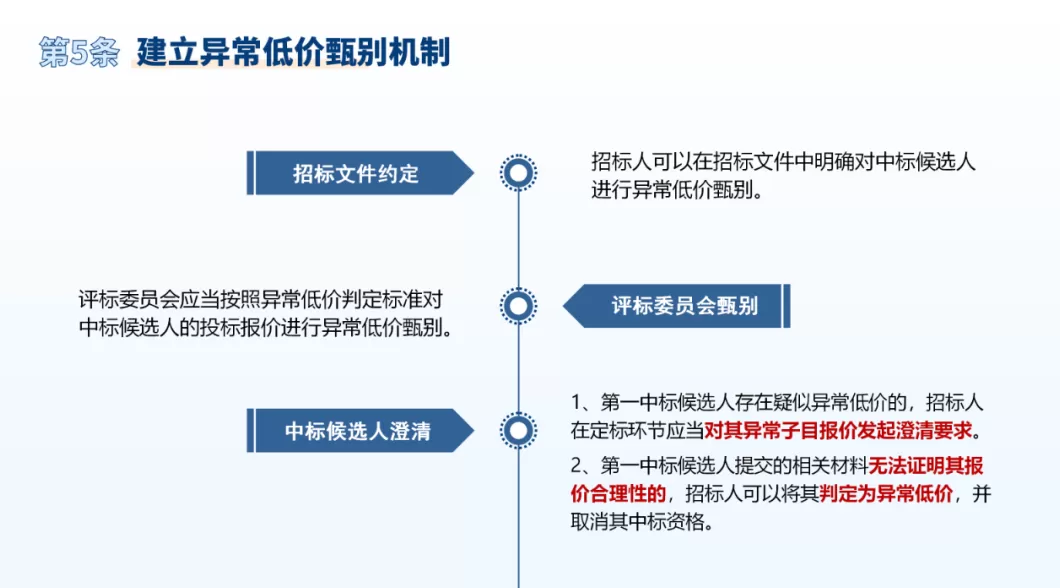 进一步优化上海建设工程招投标管理工作,这个通知印发-第7张图片- 进一步优化上海建设工程招投标管理工作,这个通知印发-第7张图片-