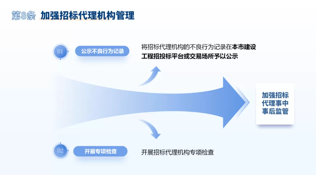 进一步优化上海建设工程招投标管理工作,这个通知印发-第10张图片- 进一步优化上海建设工程招投标管理工作,这个通知印发-第10张图片-