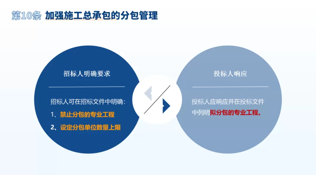 进一步优化上海建设工程招投标管理工作,这个通知印发-第12张图片- 进一步优化上海建设工程招投标管理工作,这个通知印发-第12张图片-