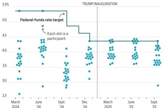 美联储9月会议的变与不变-第2张图片-