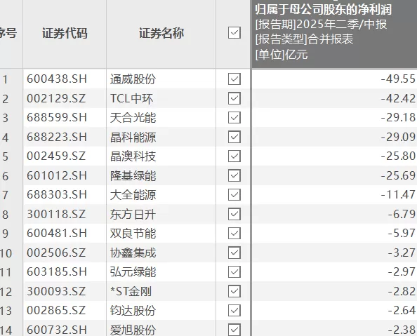 晶科能源控股股东询价转让股份“过冬”，TOPCon升级谋破局-第2张图片-