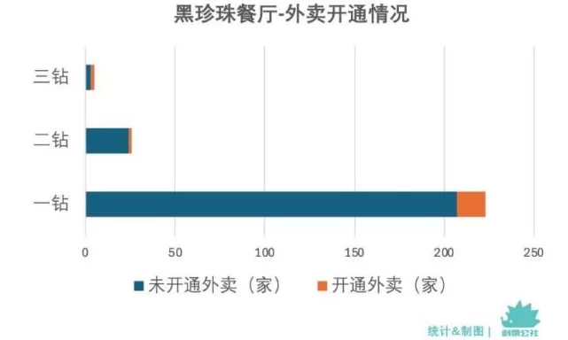 现炒美味，藏在那些不做外卖的餐厅？-第3张图片-