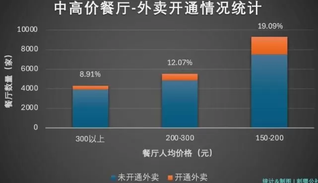现炒美味，藏在那些不做外卖的餐厅？-第6张图片-