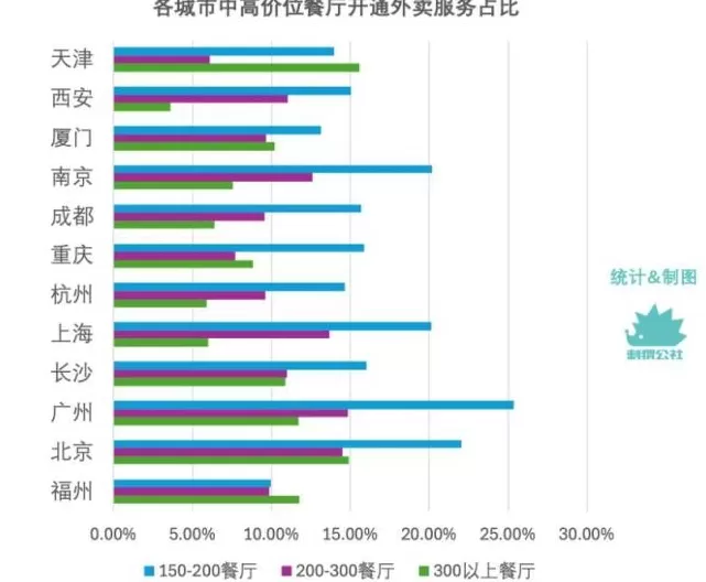 现炒美味，藏在那些不做外卖的餐厅？-第8张图片-