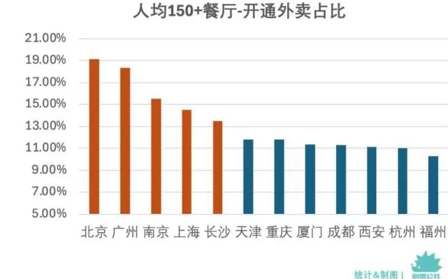 现炒美味，藏在那些不做外卖的餐厅？-第7张图片-