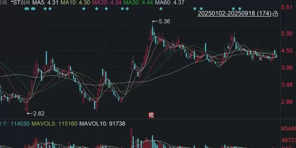 “80后”董事长被杭州公安局拘留，公司原实控人涉嫌集资诈骗已被立案，上半年营收仅37.4万元-第5张图片-