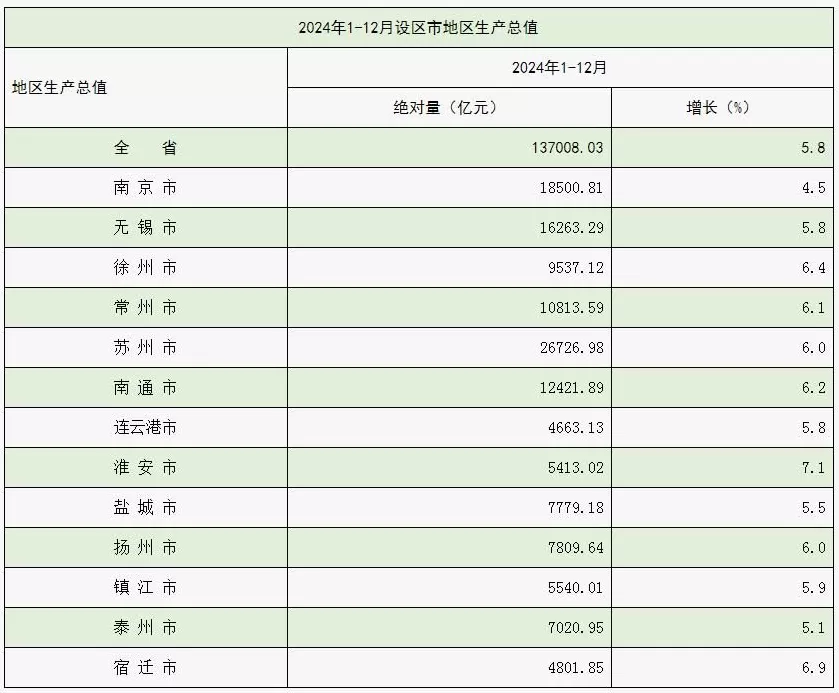 长三角“黄金中轴”，终于要连起来了？-第3张图片-