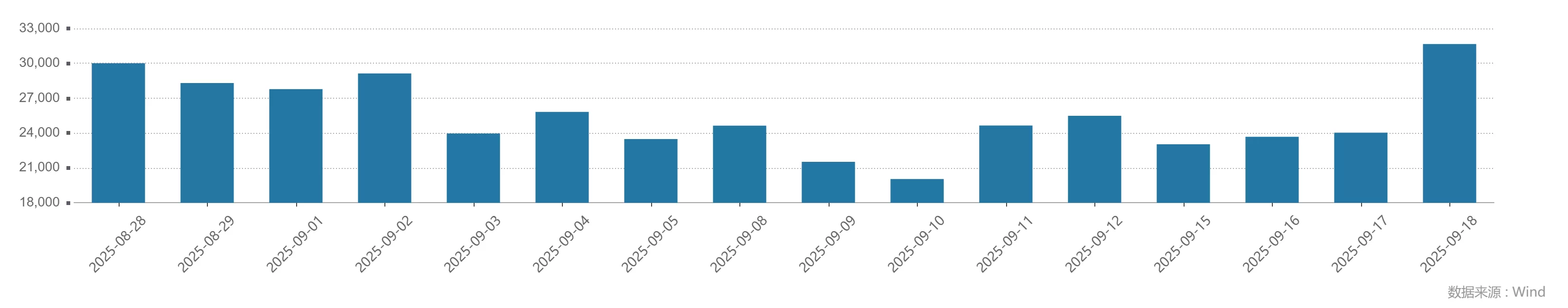 时隔14个交易日成交再超3万亿元，A股放量震荡后怎么走？-第2张图片-