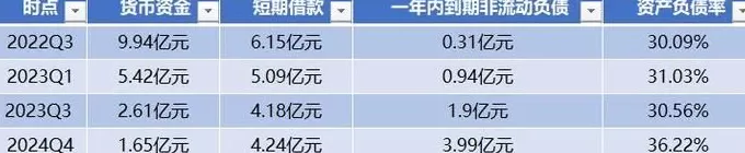 财说| 应收账款飙升至营收86%，莱茵生物募资改道背后的财务真相-第3张图片-