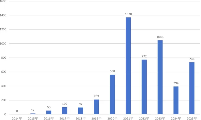 【深度】药捷安康股价“蹦极”背后：指数基金扩张将带来什么？-第6张图片-