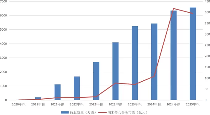 【深度】药捷安康股价“蹦极”背后：指数基金扩张将带来什么？-第4张图片-