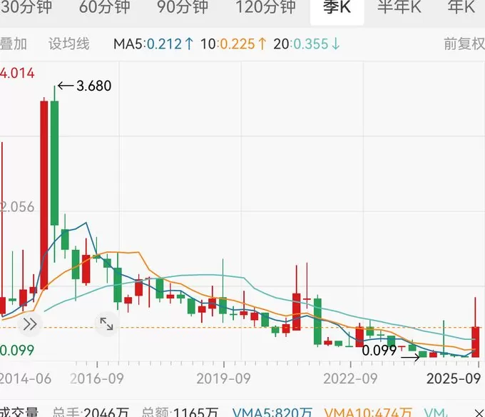 债务重组后押注RWA代币化，佳兆业能否借此盘活存量资产？-第1张图片-