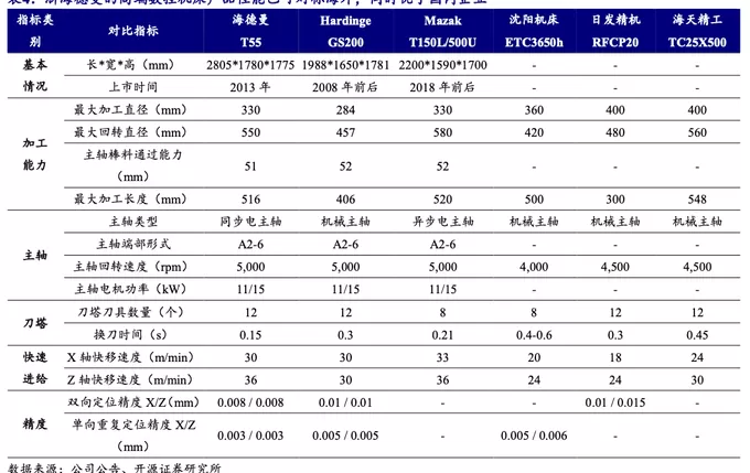 股价上涨四倍、扣非净利却反降五成，“工业母机”明星股浙海徳曼的魔幻现实-第4张图片-