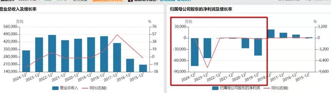 财说| 预制菜风波下，半年亏掉5.5亿元的国联水产会受多大影响？-第2张图片-