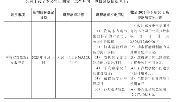 定增到账后，东方电气为何再启港股配售？-第2张图片-