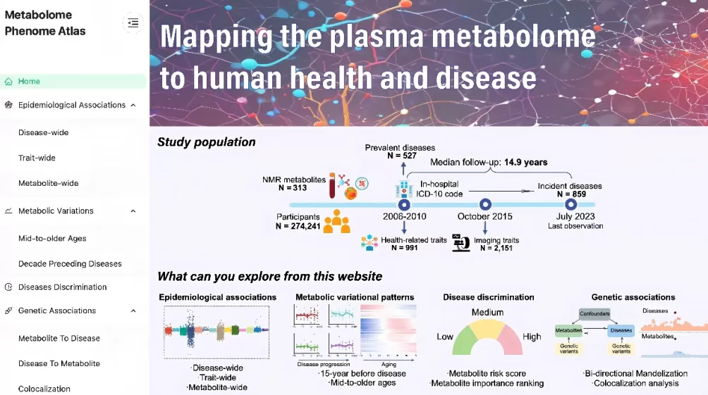 复旦专家团队首次绘制出人类健康与疾病代谢组图谱,可预测数百种疾病-第1张图片- 复旦专家团队首次绘制出人类健康与疾病代谢组图谱,可预测数百种疾病-第1张图片-