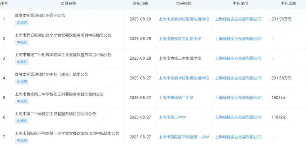 “学校饭菜有异味”，上海家长急了-第2张图片-