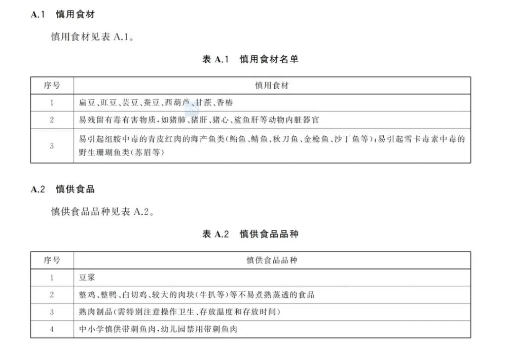 “学校饭菜有异味”，上海家长急了-第16张图片-