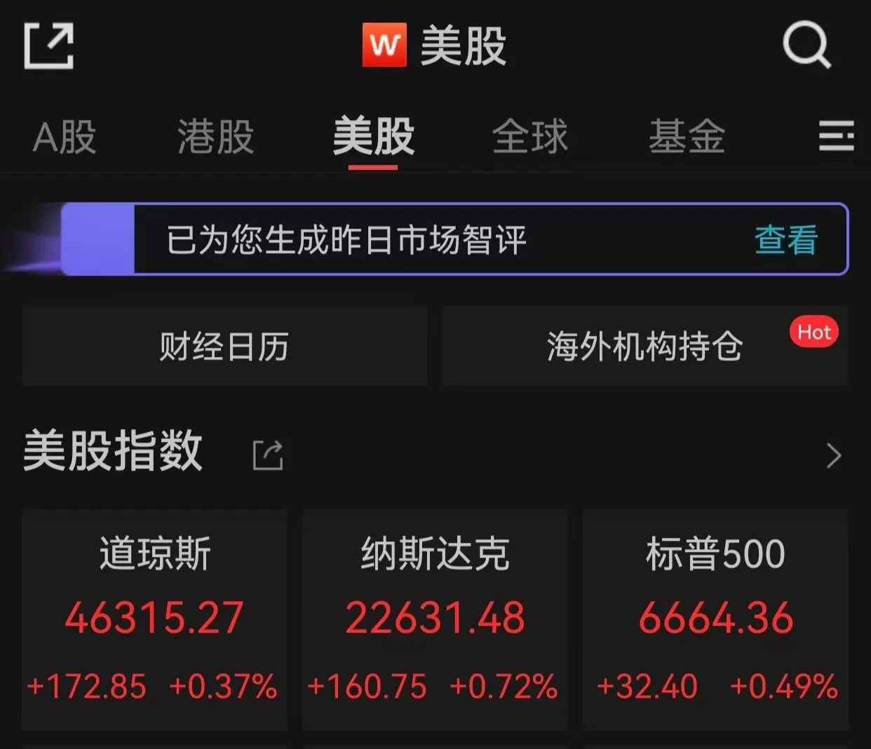 美股三大指数续创新高,苹果涨超3%-第1张图片- 美股三大指数续创新高,苹果涨超3%-第1张图片-