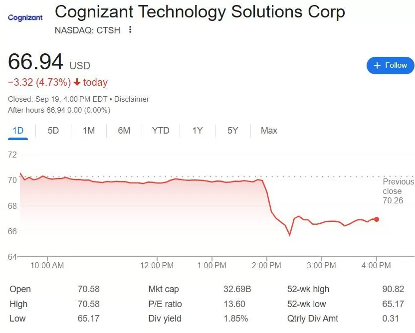 特朗普拟对H-1B签证增收10万美元费用,科技行业或迎重击-第1张图片- 特朗普拟对H-1B签证增收10万美元费用,科技行业或迎重击-第1张图片-