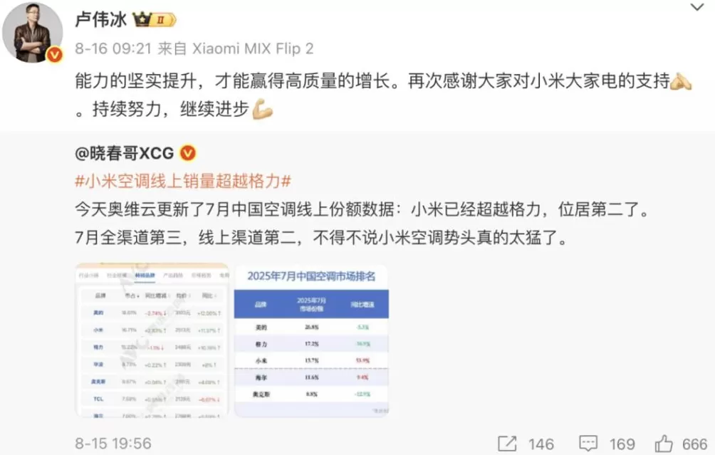 格力高管疑似回应“小米空调10年免费包修”：十年不用修才是实力-第4张图片-