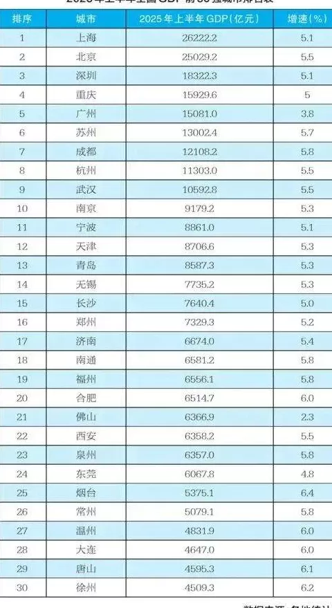 新城市志｜第二座5万亿之城来了，中国城市格局怎么变-第3张图片-