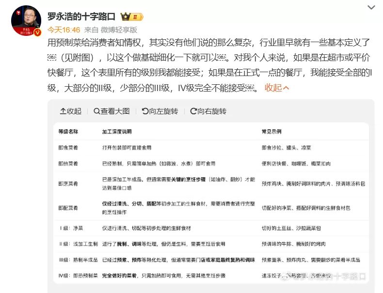 媒体：罗永浩发文再谈预制菜-第1张图片-