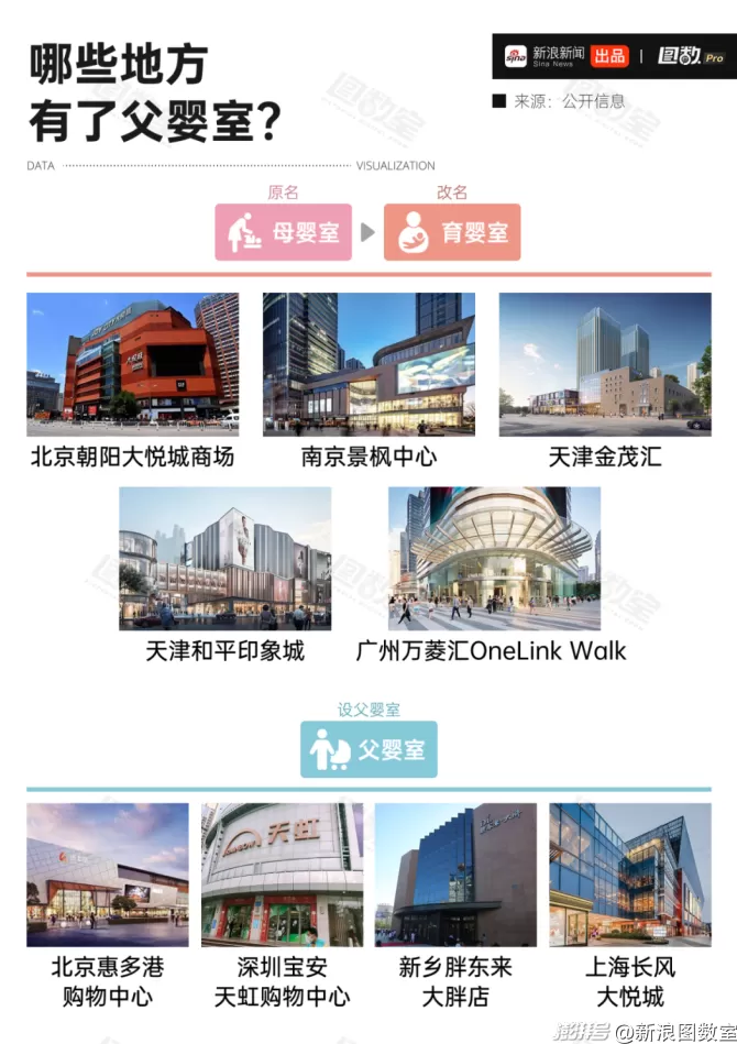 父婴室能改变育儿刻板印象吗？-第2张图片-