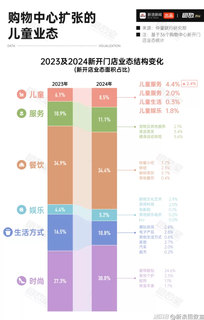 父婴室能改变育儿刻板印象吗？-第6张图片-