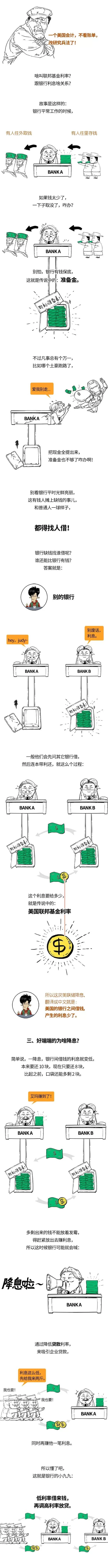 美联储降息，啥意思？有啥影响？-第2张图片-