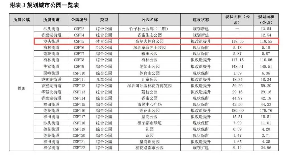 深圳首个高尔夫球场“退役”,安保人员:被政府部门接管-第8张图片- 深圳首个高尔夫球场“退役”,安保人员:被政府部门接管-第8张图片-