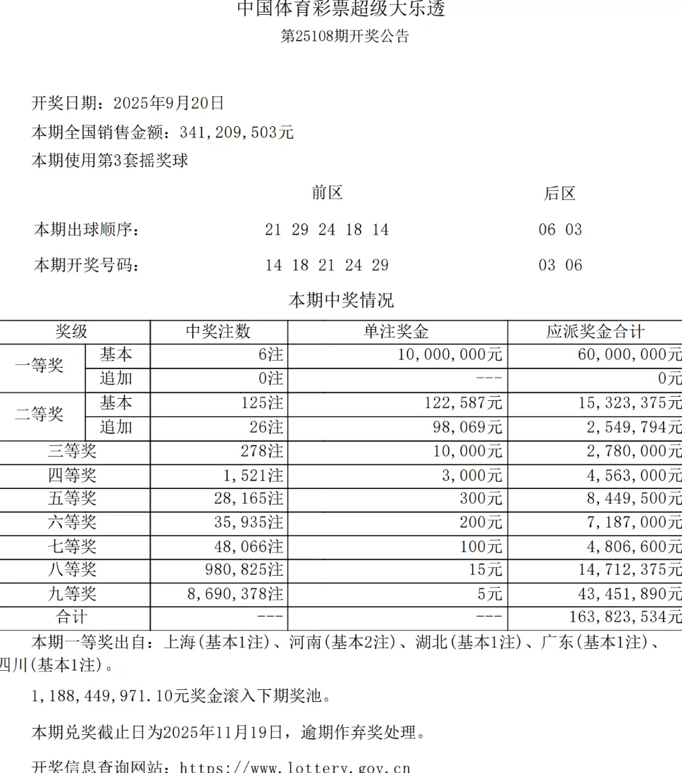 嘉定购彩者凭复式票中得大乐透第25108期基础一等奖-第2张图片-