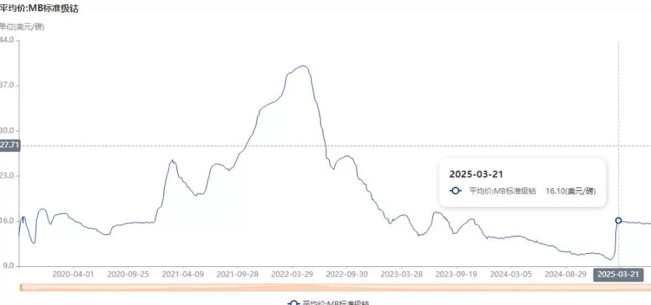 刚果（金）钴出口禁令至少再延期两个月？国内有厂商因缺料已停产-第1张图片-