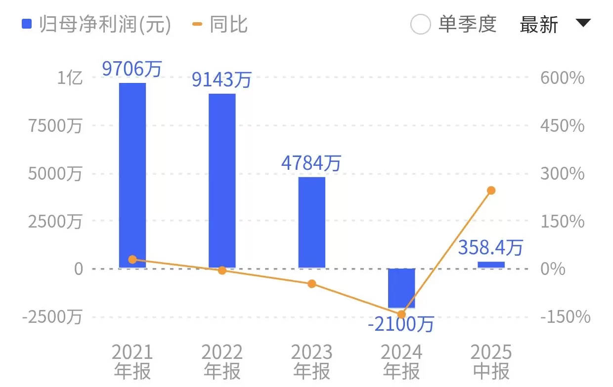 虚增营收和净利润，思科瑞上市头年即财务造假，为何铤而走险？-第3张图片-