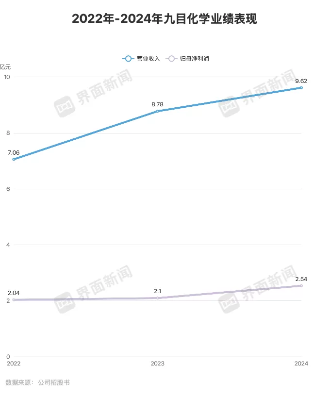 净利暴跌致分拆上市触及监管红线，万润股份子公司“急转”北交所-第4张图片-