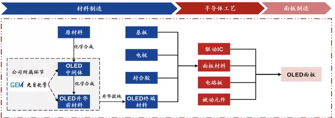 净利暴跌致分拆上市触及监管红线，万润股份子公司“急转”北交所-第2张图片-